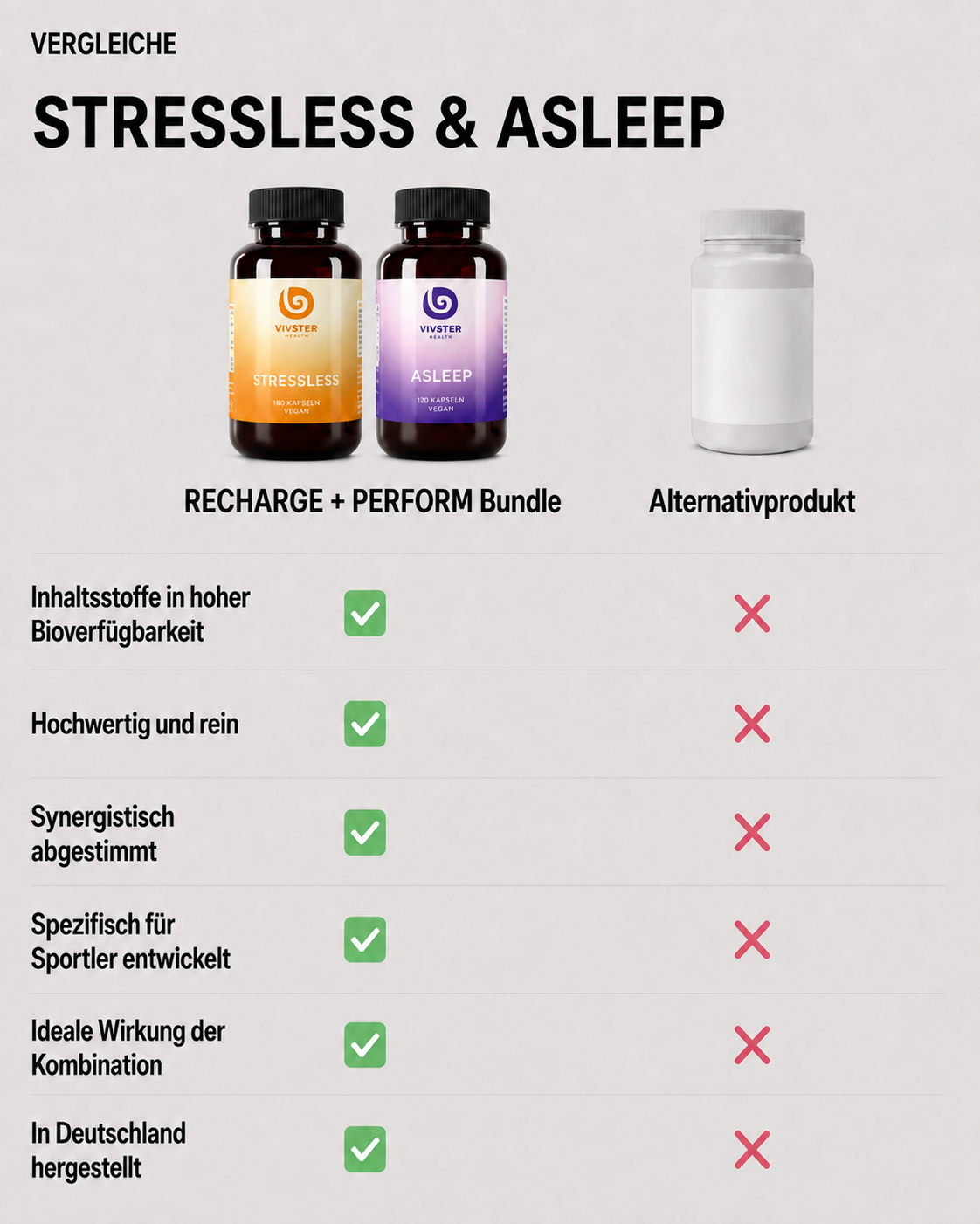 Im Vergleich ist ASLEEP/STRESSLESS hoch bioverfügbar, hochwertig, rein, synergistisch und made in Germany.