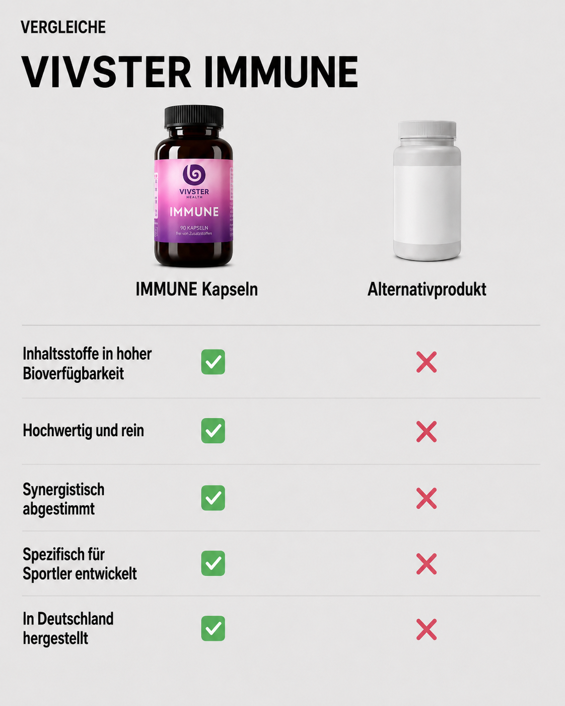 Im Vergleich ist IMMUNE hoch bioverfügbar, hochwertig, rein, synergistisch und made in Germany.