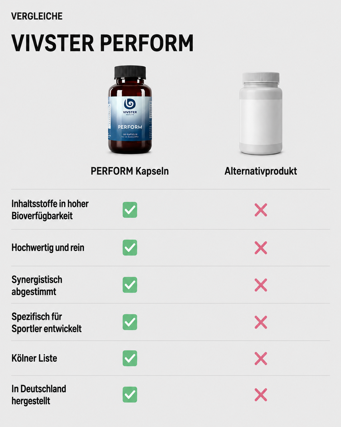 Die Vorteile von PERFORM im Vergleich zu Konkurrenzprodukten