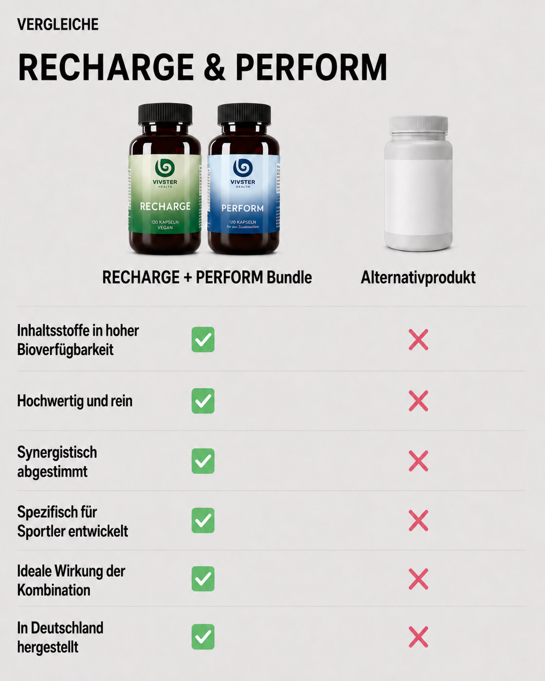 Die Vorteile des Bundles Recharge Perform gegenüber Konkurrenzprodukten für Sportler.