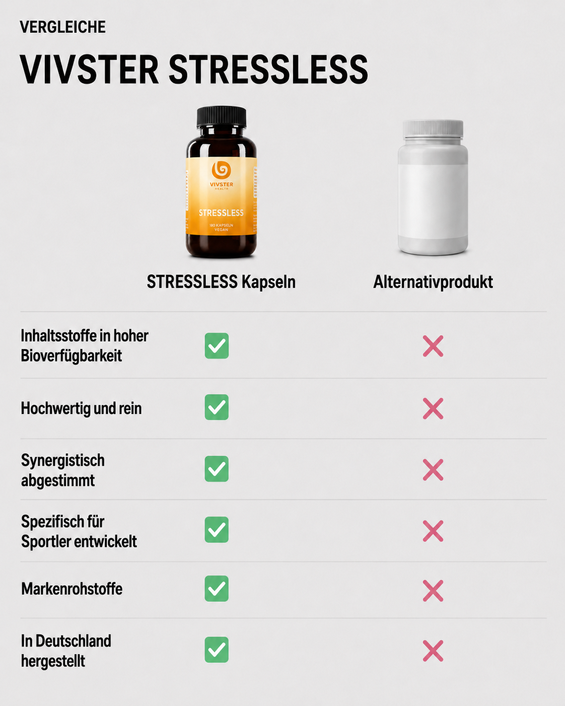 Im Vergleich ist STRESSLESS hoch bioverfügbar, hochwertig, rein, synergistisch und made in Germany.