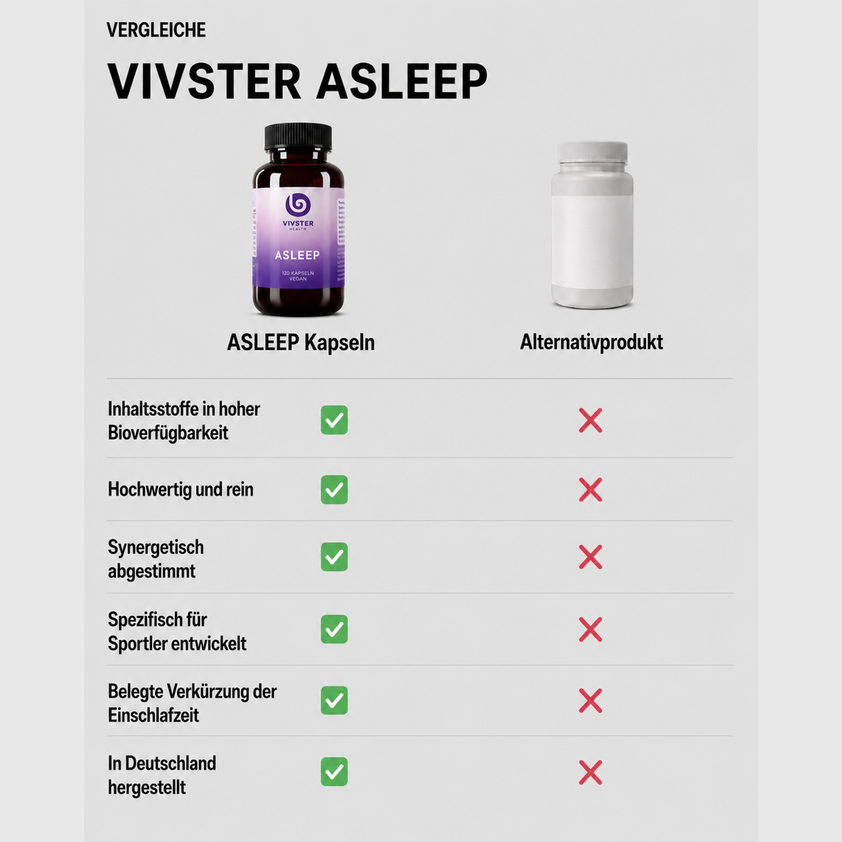 Vergleich mit Alternativprodukt
