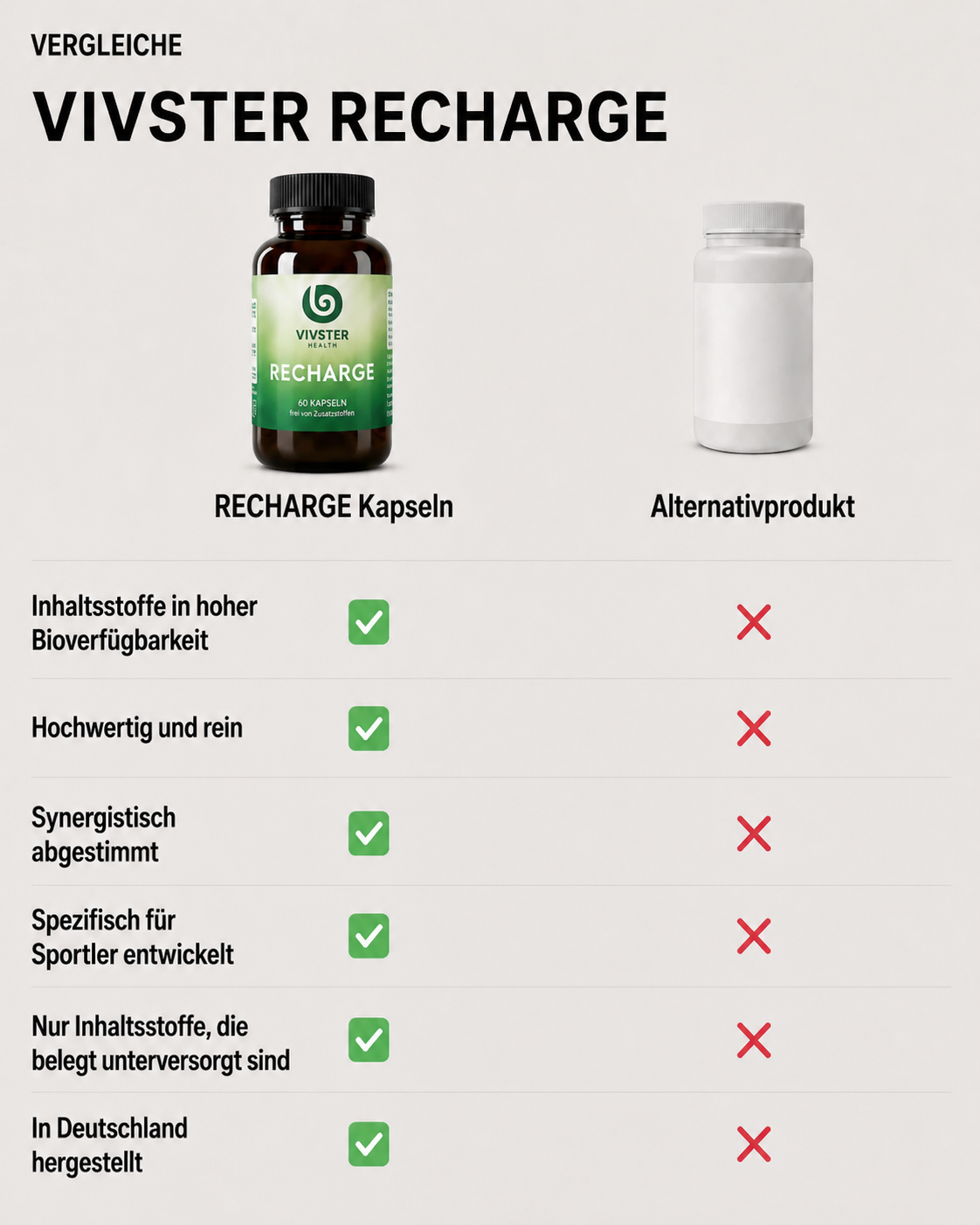 Vorteile von RECHARGE im Vergleich zum Konkurrenzprodukt